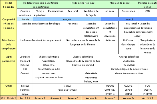 eurocode 2 brandmodellen